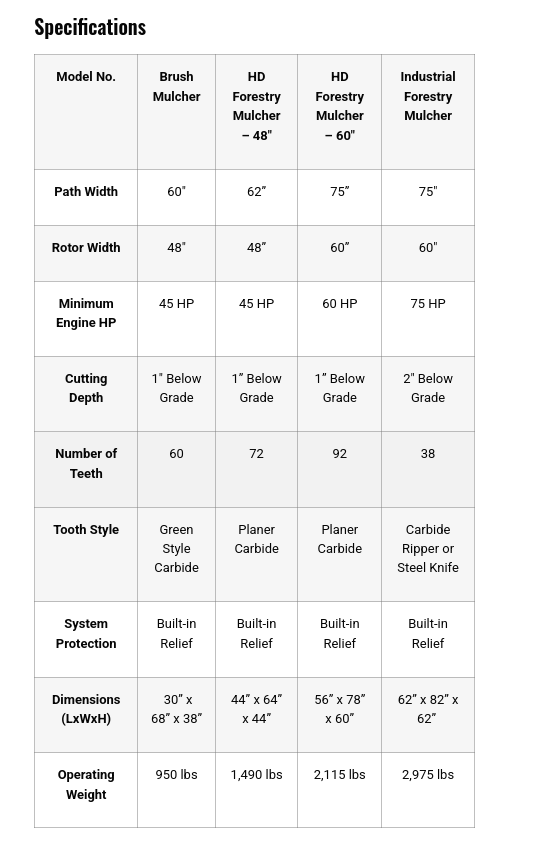 Skid Pro Industrial Forestry Mulcher