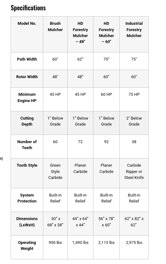 Skid Pro HD Forestry Mulcher