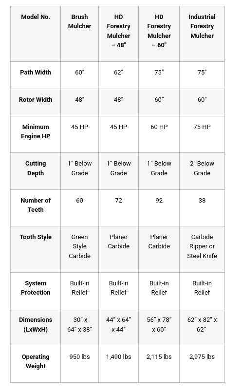 Skid Pro Brush Mulcher
