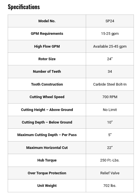 Skid Pro Stump Grinder