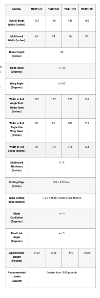 Skid Pro Hydraulic Snow Blade/Pusher